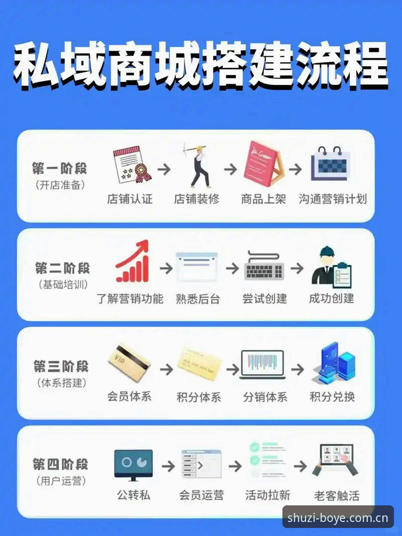 博业服务平台新手使用指南：从注册到高效运营的完整攻略