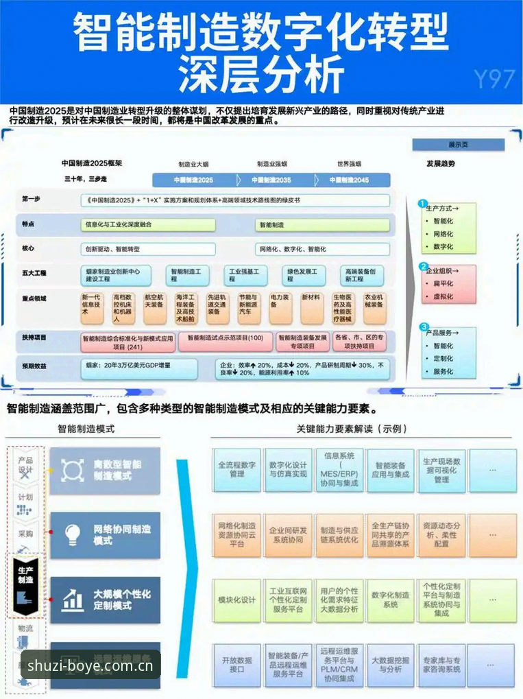 3大核心模块解析：博业服务方案如何助力企业数字化转型